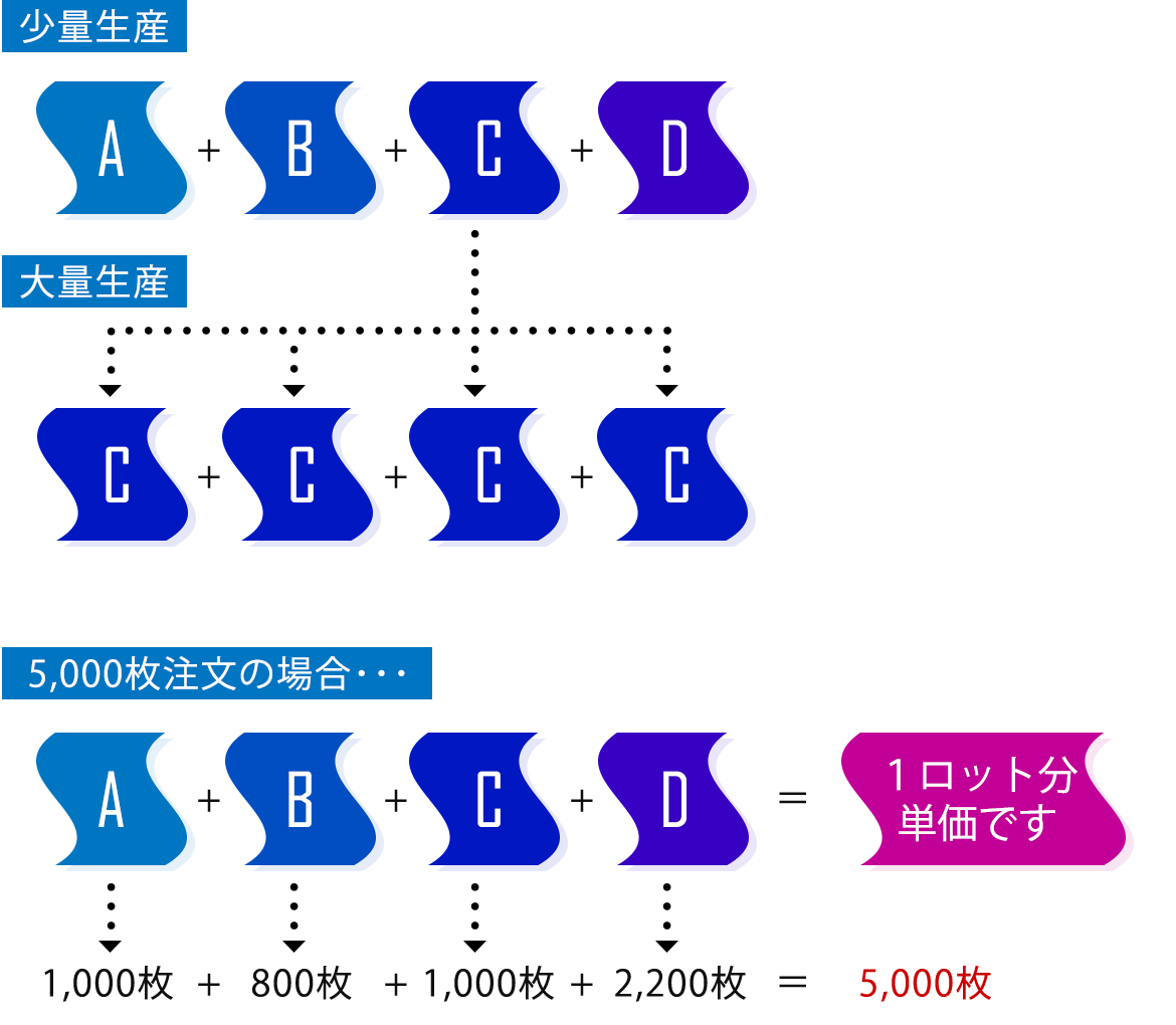 テストマーケティング